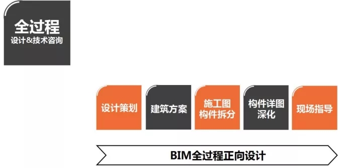全國十大民營建筑設(shè)計(jì)公司排行榜